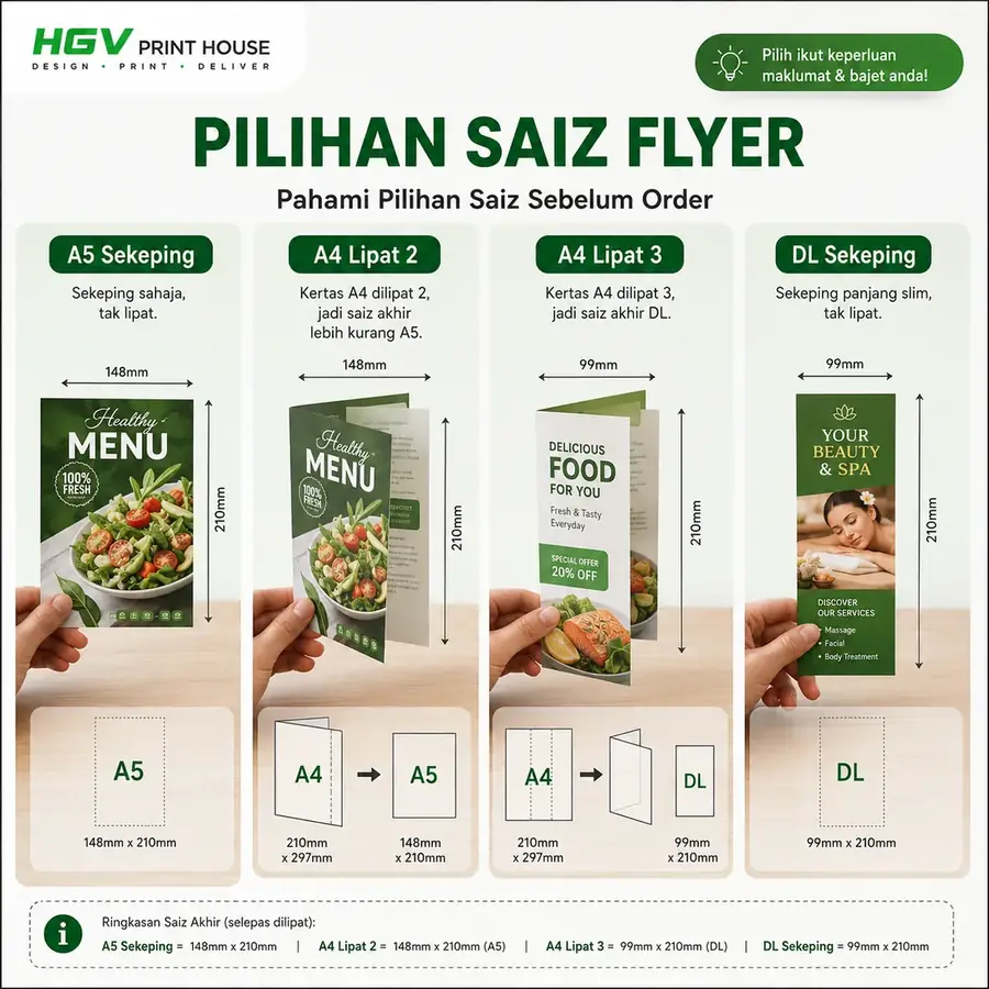 Poster panduan brochure