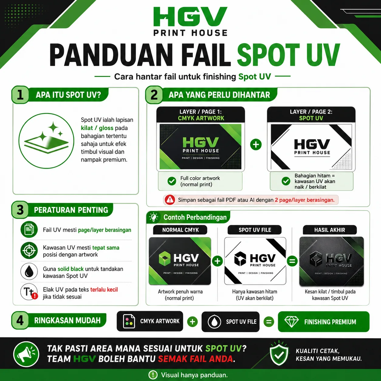 Panduan fail Spot UV — CMYK artwork + layer spot UV berasingan