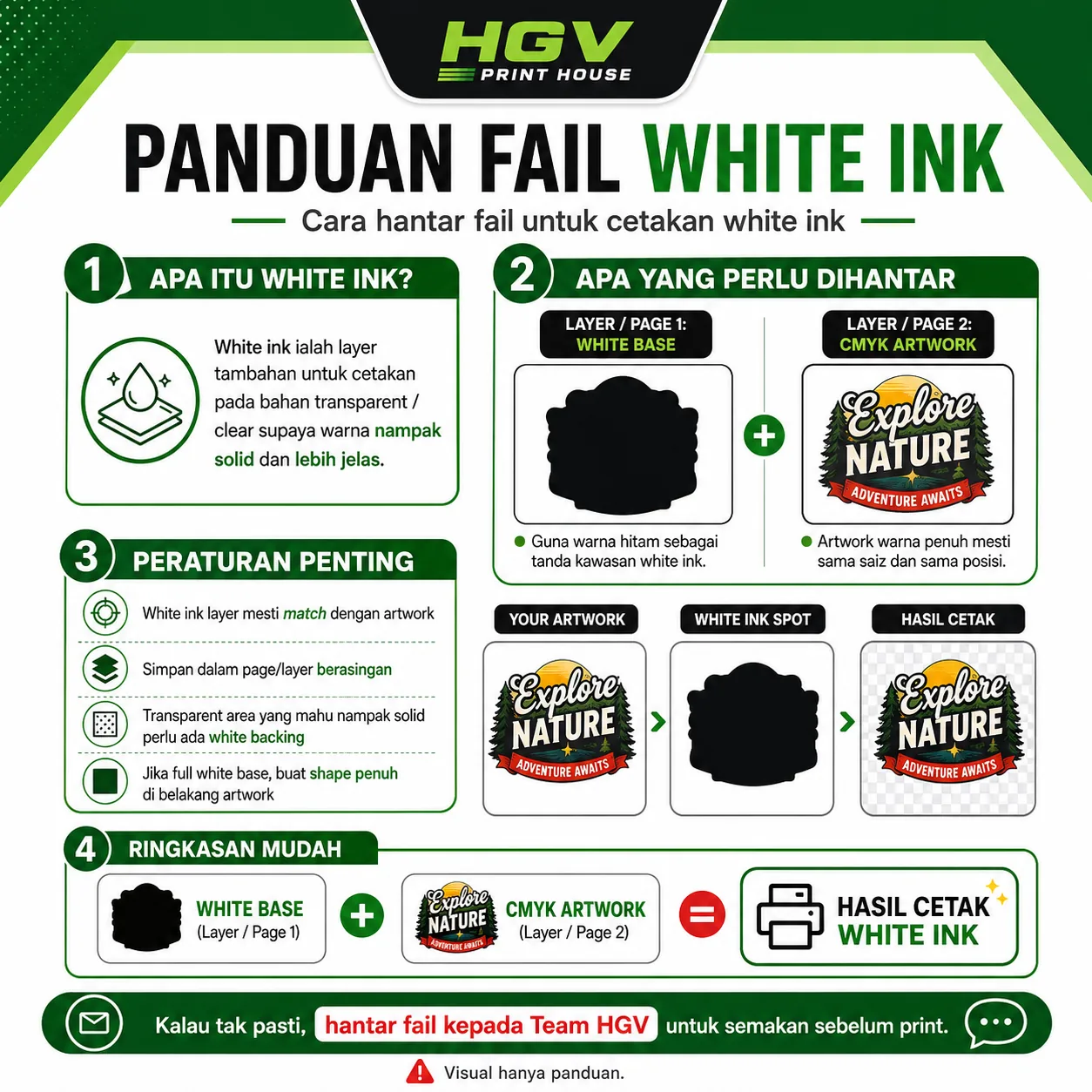 Panduan fail White Ink — white base + CMYK artwork