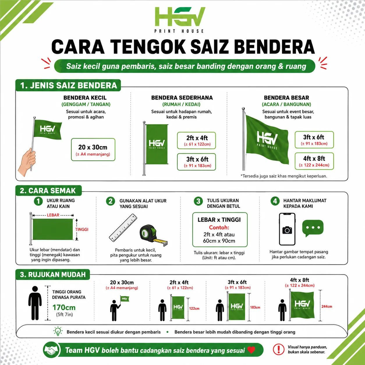 Cara tengok saiz bendera — kecil, sederhana & besar
